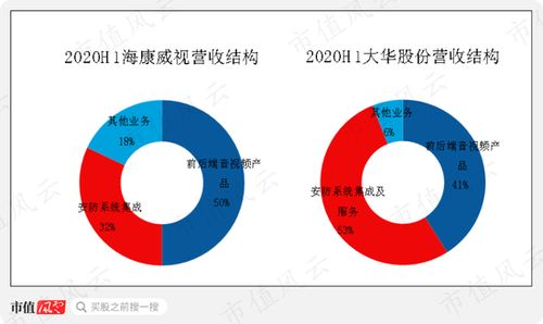 研發(fā)投入無成果毛利率卻高的異常 藍(lán)色星際 專為注冊(cè)制量身打造