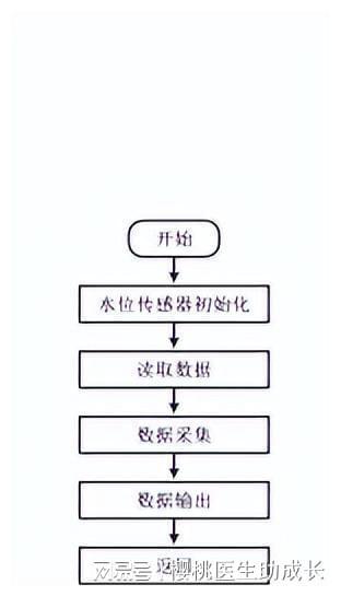 物聯網技術在水產養殖系統中的穩定性提升策略與研發方向