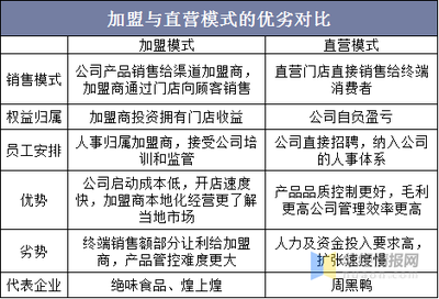 休閑食品下的黃金賽道,我國鹵制休閑食品行業(yè)市場格局與未來發(fā)展趨勢「圖」