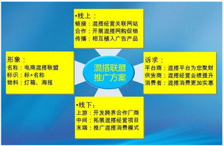 酒類平臺(tái)電商混搭模式推介